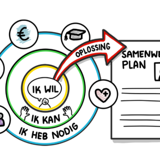 Netwerkteam managers Samenwerkwijze